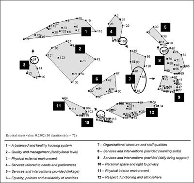 Using Group Concept Mapping to Develop a Conceptual Model of Housing and Community-Based Residential Settings for Adults With Severe Mental Illness